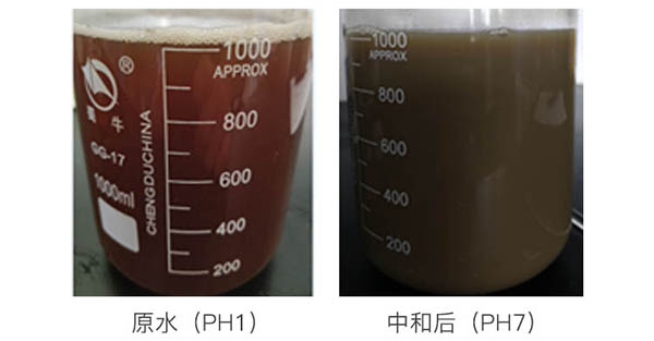 硫酸鈉廢水水質(zhì)實(shí)驗(yàn)對(duì)比圖